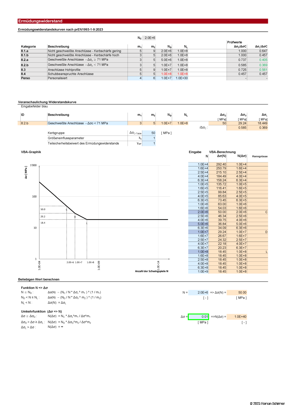 Application for material fatigue assessment of bridges subjected to rail traffic loads
